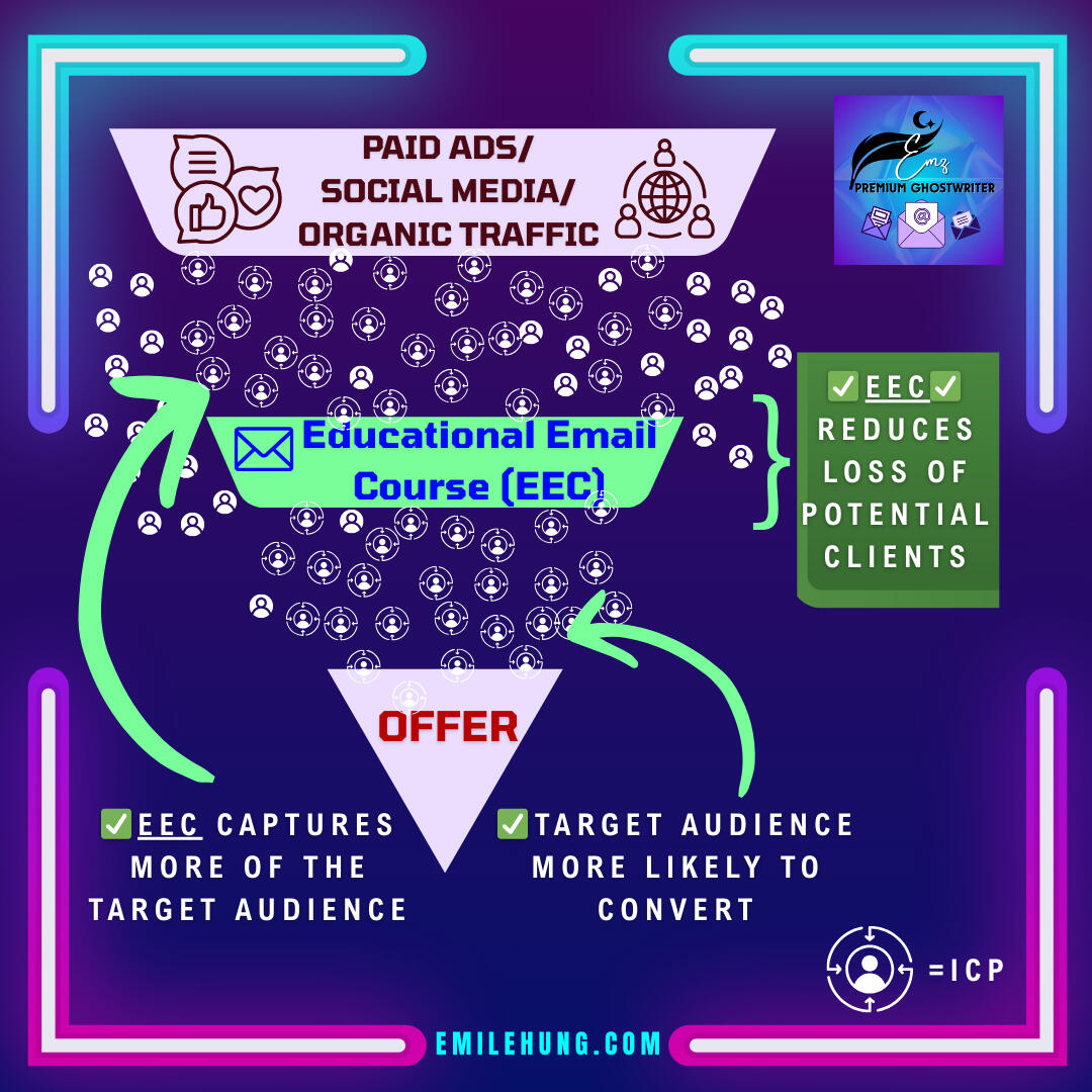 Women's Health & Wellness Leaders Women's Health & Wellness Leaders