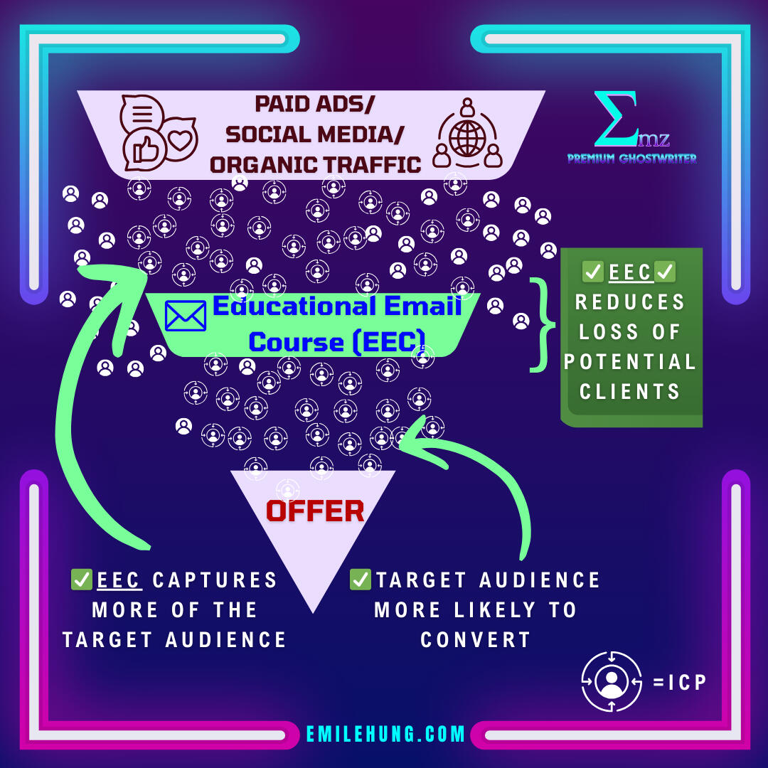 EECs plug the leaks! EECs plug the leaks!